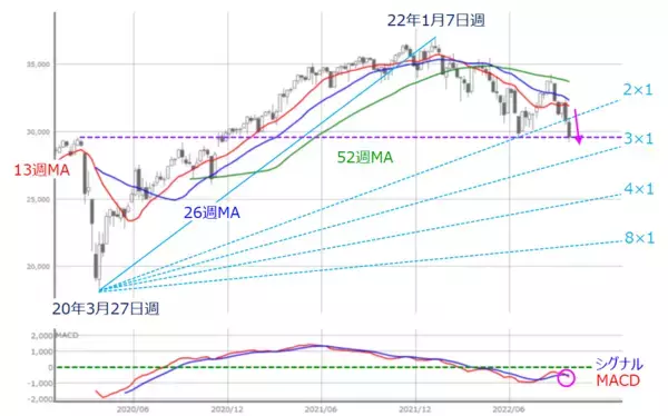 「もうちょい先？本格的な日本株買いの好機いつ」の画像