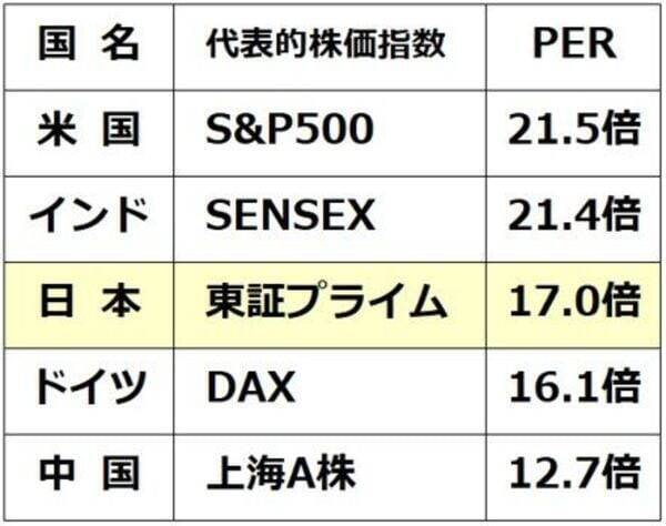 好業績小型株が割安のまま。日本株から「眠れるお宝銘柄」を見つけるには（窪田真之）