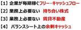 「好業績小型株が割安のまま。日本株から「眠れるお宝銘柄」を見つけるには（窪田真之）」の画像5