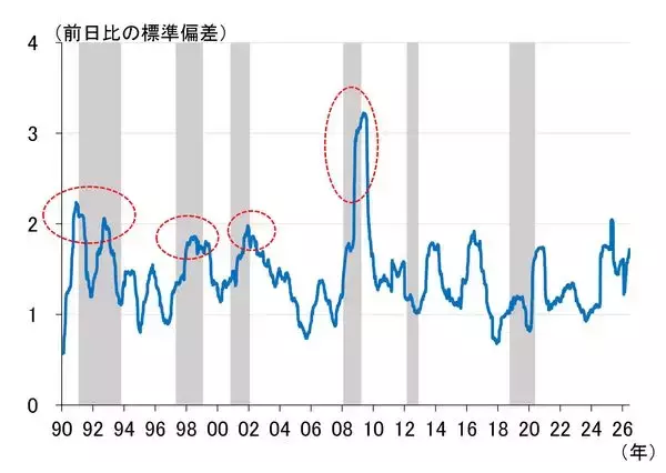 「日経平均はスピード違反、最近の振れの大きさは何を意味するのか（愛宕伸康）」の画像
