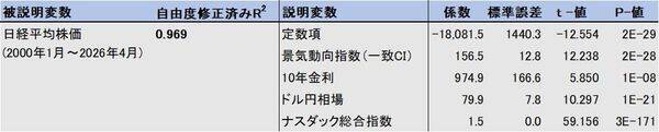 日経平均はスピード違反、最近の振れの大きさは何を意味するのか（愛宕伸康）