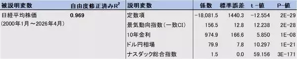 「日経平均はスピード違反、最近の振れの大きさは何を意味するのか（愛宕伸康）」の画像