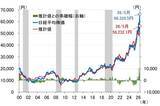 「日経平均はスピード違反、最近の振れの大きさは何を意味するのか（愛宕伸康）」の画像9