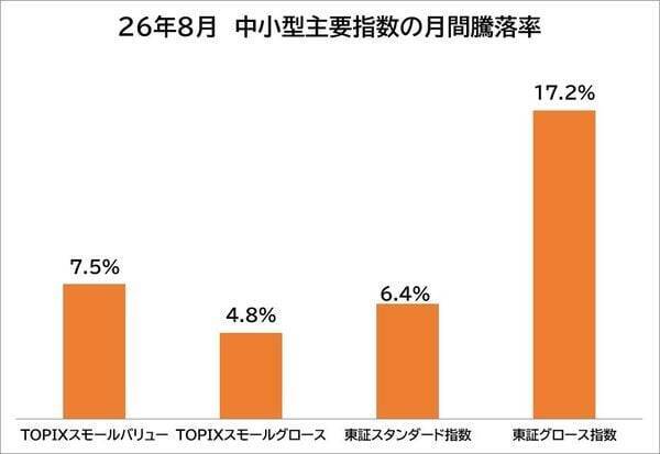 NISAで中小型株：「弱い9月」に逆行高！配当もある日経平均非連動の10銘柄