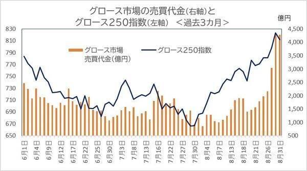 NISAで中小型株：「弱い9月」に逆行高！配当もある日経平均非連動の10銘柄