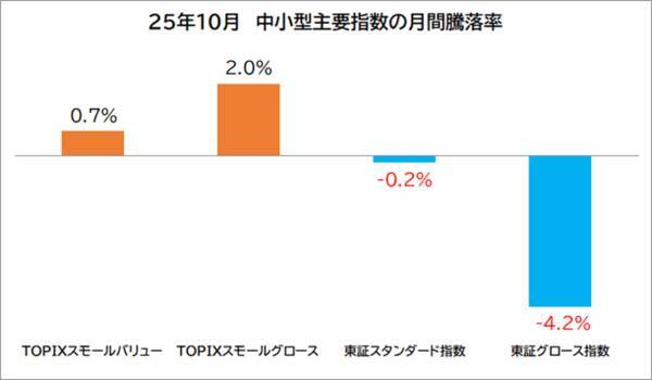 NISAで中小型株！出遅れからの修正が期待できそうな大型新興株12銘柄　※決算スケジュール付き！