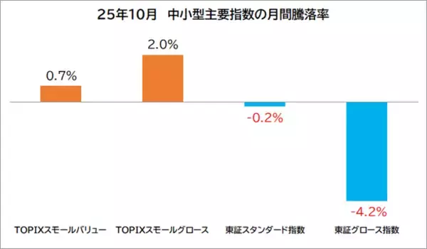 「NISAで中小型株！出遅れからの修正が期待できそうな大型新興株12銘柄　※決算スケジュール付き！」の画像