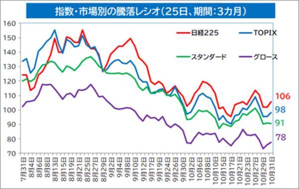 NISAで中小型株！出遅れからの修正が期待できそうな大型新興株12銘柄　※決算スケジュール付き！