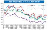 「NISAで中小型株！出遅れからの修正が期待できそうな大型新興株12銘柄　※決算スケジュール付き！」の画像3