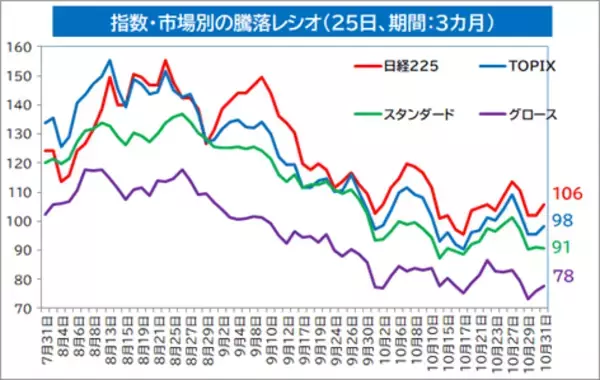 「NISAで中小型株！出遅れからの修正が期待できそうな大型新興株12銘柄　※決算スケジュール付き！」の画像