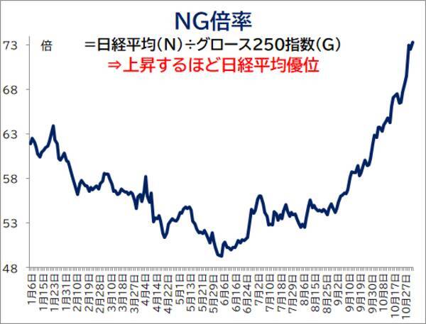 NISAで中小型株！出遅れからの修正が期待できそうな大型新興株12銘柄　※決算スケジュール付き！