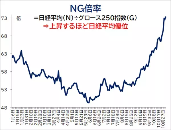 「NISAで中小型株！出遅れからの修正が期待できそうな大型新興株12銘柄　※決算スケジュール付き！」の画像