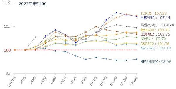 今週の日本株、上昇か反落か？「ヤマ場」の衆議院解散でどう動く？