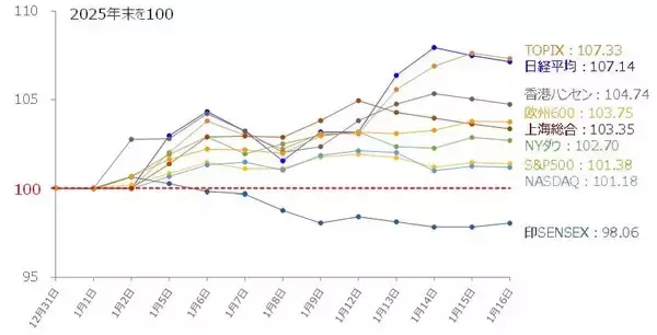 「今週の日本株、上昇か反落か？「ヤマ場」の衆議院解散でどう動く？」の画像