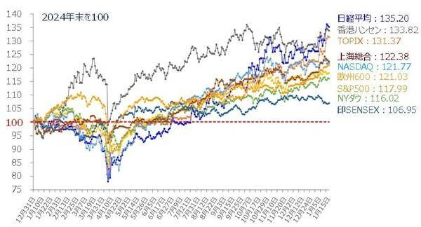 今週の日本株、上昇か反落か？「ヤマ場」の衆議院解散でどう動く？