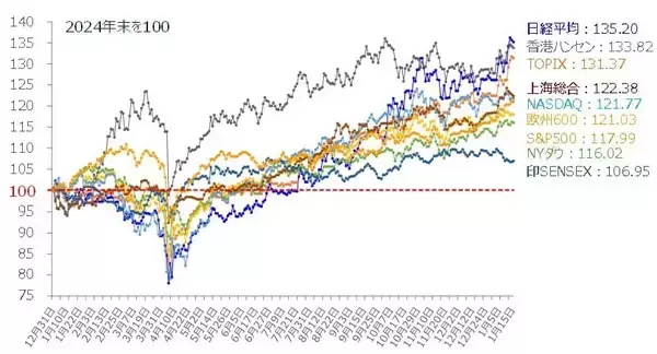 「今週の日本株、上昇か反落か？「ヤマ場」の衆議院解散でどう動く？」の画像