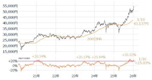 今週の日本株、上昇か反落か？「ヤマ場」の衆議院解散でどう動く？