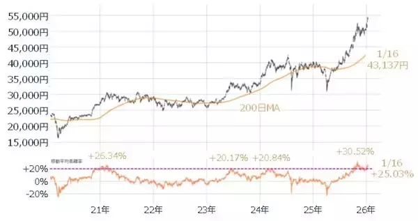 「今週の日本株、上昇か反落か？「ヤマ場」の衆議院解散でどう動く？」の画像