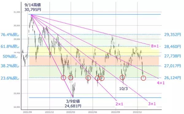 「今週の株式市場　「掉尾の一振」期待で買えるか？～ 高まる警戒モードで今年は要注意 ～」の画像