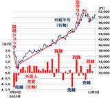 「日経平均、年内に波乱ある？米利下げ・日銀利上げどうなる？（窪田真之）」の画像3