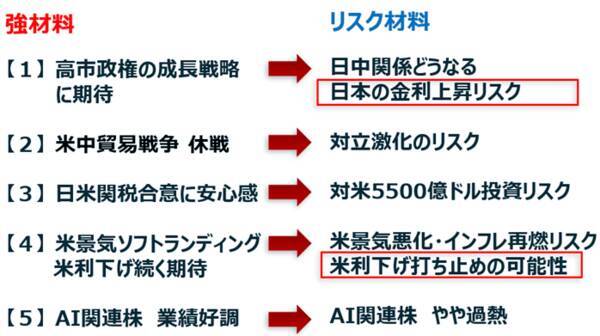 日経平均、年内に波乱ある？米利下げ・日銀利上げどうなる？（窪田真之）