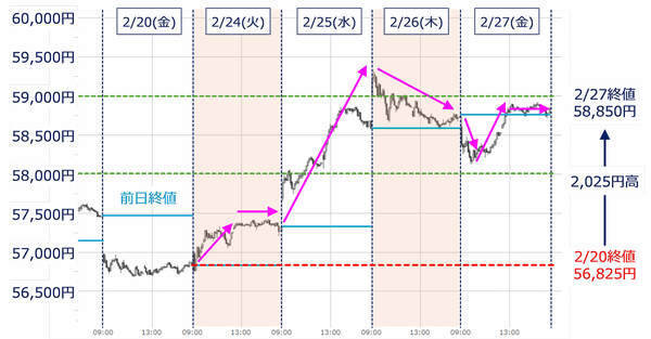 イラン攻撃で日経平均急落、金急騰！日本株「独歩高」を脅かす地政学リスク
