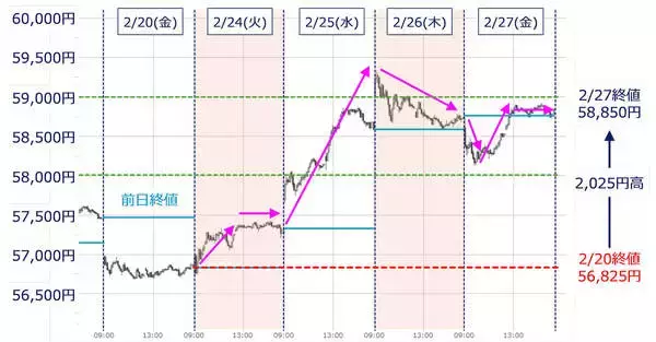 「イラン攻撃で日経平均急落、金急騰！日本株「独歩高」を脅かす地政学リスク」の画像