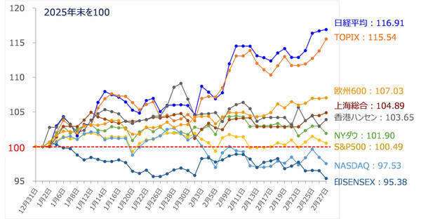 イラン攻撃で日経平均急落、金急騰！日本株「独歩高」を脅かす地政学リスク