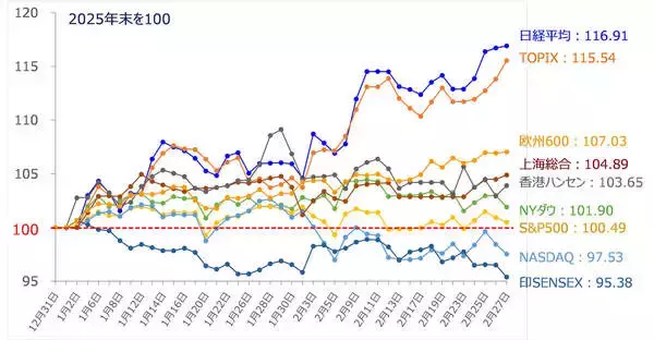 「イラン攻撃で日経平均急落、金急騰！日本株「独歩高」を脅かす地政学リスク」の画像