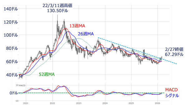 イラン攻撃で日経平均急落、金急騰！日本株「独歩高」を脅かす地政学リスク