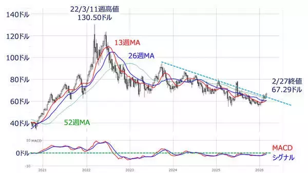 「イラン攻撃で日経平均急落、金急騰！日本株「独歩高」を脅かす地政学リスク」の画像