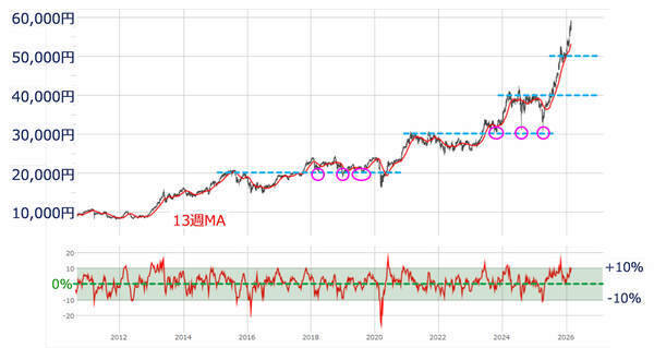 イラン攻撃で日経平均急落、金急騰！日本株「独歩高」を脅かす地政学リスク