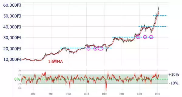 「イラン攻撃で日経平均急落、金急騰！日本株「独歩高」を脅かす地政学リスク」の画像