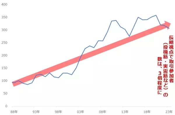 「2024年の金（ゴールド）相場予想 2,300ドルも」の画像