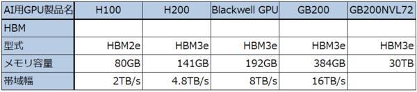 特集：半導体メモリ（HBMがAI半導体の性能向上と増産のカギとなる）、銘柄レポート：ディスコ（2024年3月期4Qの個別売上高、個別出荷額は好調だった）