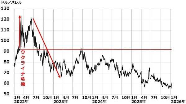 エネルギー安全保障に貢献する「PBR1倍割れ」割安株4選（窪田真之）