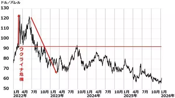 「エネルギー安全保障に貢献する「PBR1倍割れ」割安株4選（窪田真之）」の画像