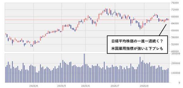 株価が半年で「166％超」上昇…リクルートHD（6098）に買いが殺到している理由【注目の業種・銘柄一覧】