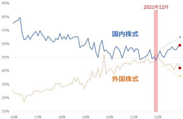 今月の質問「金（ゴールド）関連の商品を買ったことがありますか？」