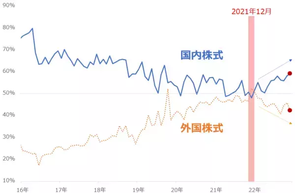 「今月の質問「金（ゴールド）関連の商品を買ったことがありますか？」」の画像