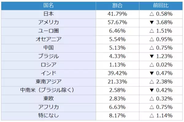 「今月の質問「金（ゴールド）関連の商品を買ったことがありますか？」」の画像