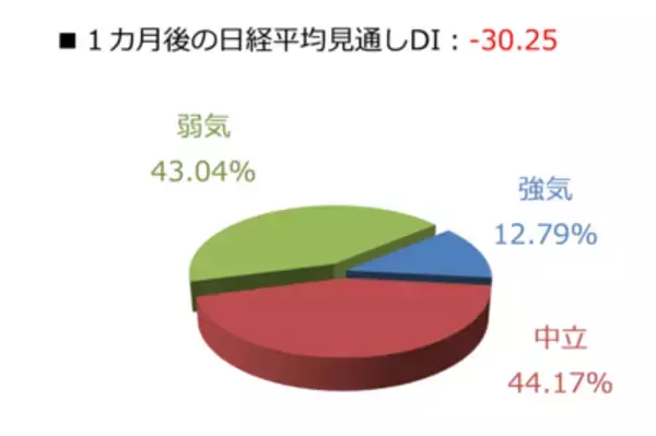 「今月の質問「金（ゴールド）関連の商品を買ったことがありますか？」」の画像