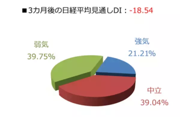 「今月の質問「金（ゴールド）関連の商品を買ったことがありますか？」」の画像