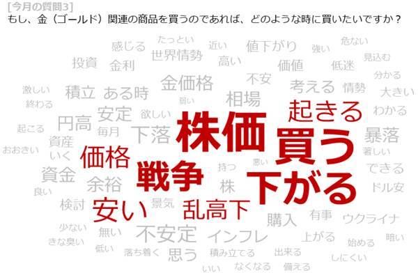 今月の質問「金（ゴールド）関連の商品を買ったことがありますか？」