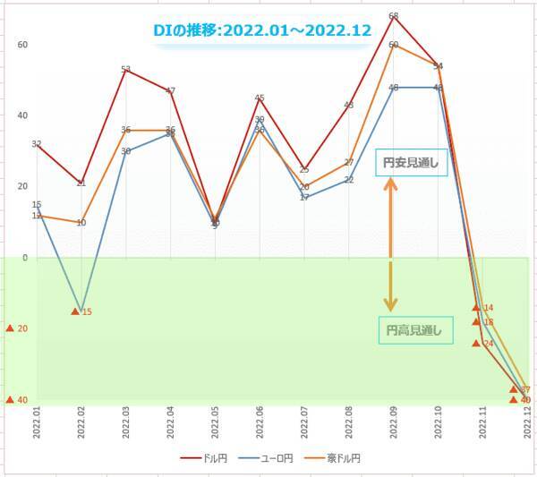 今月の質問「金（ゴールド）関連の商品を買ったことがありますか？」