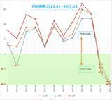 「今月の質問「金（ゴールド）関連の商品を買ったことがありますか？」」の画像6