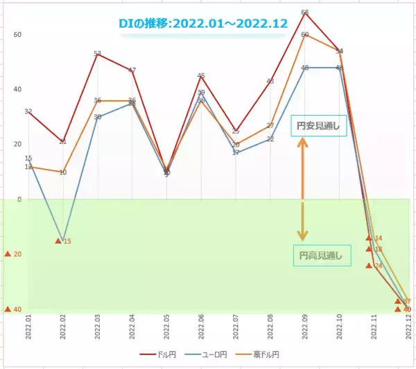 「今月の質問「金（ゴールド）関連の商品を買ったことがありますか？」」の画像
