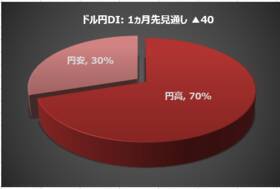 今月の質問「金（ゴールド）関連の商品を買ったことがありますか？」