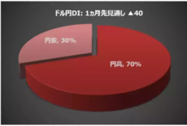 「今月の質問「金（ゴールド）関連の商品を買ったことがありますか？」」の画像