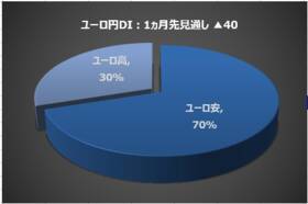 今月の質問「金（ゴールド）関連の商品を買ったことがありますか？」